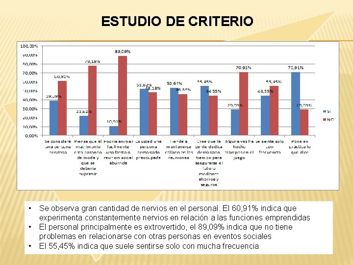 ESTUDIO DE CRITERIO • • • Se observa gran cantidad de nervios en el ESTUDIO DE CRITERIO • • • Se observa gran cantidad de nervios en el