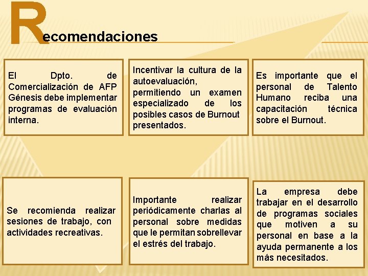 R ecomendaciones El Dpto. de Comercialización de AFP Génesis debe implementar programas de evaluación