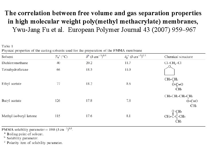 The correlation between free volume and gas separation properties in high molecular weight poly(methyl