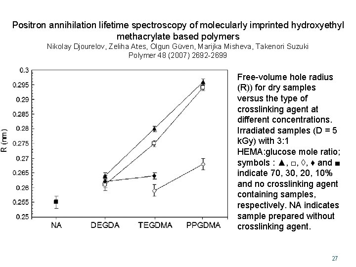 Positron annihilation lifetime spectroscopy of molecularly imprinted hydroxyethyl methacrylate based polymers Nikolay Djourelov, Zeliha