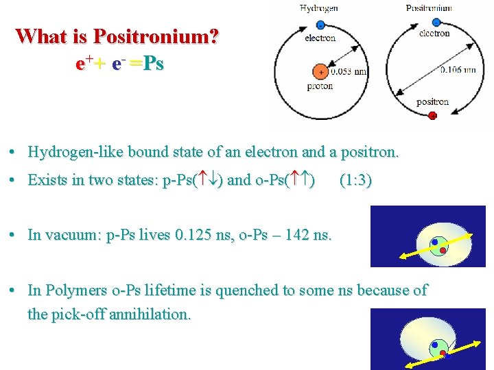 What is Positronium? e++ e- =Ps • Hydrogen-like bound state of an electron and