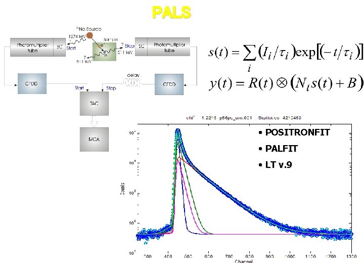 PALS • POSITRONFIT • PALFIT • LT v. 9 