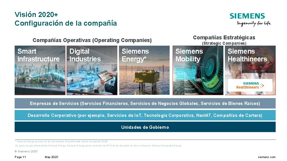 Visión 2020+ Configuración de la compañía Compañías Estratégicas Compañías Operativas (Operating Companies) Smart Infrastructure