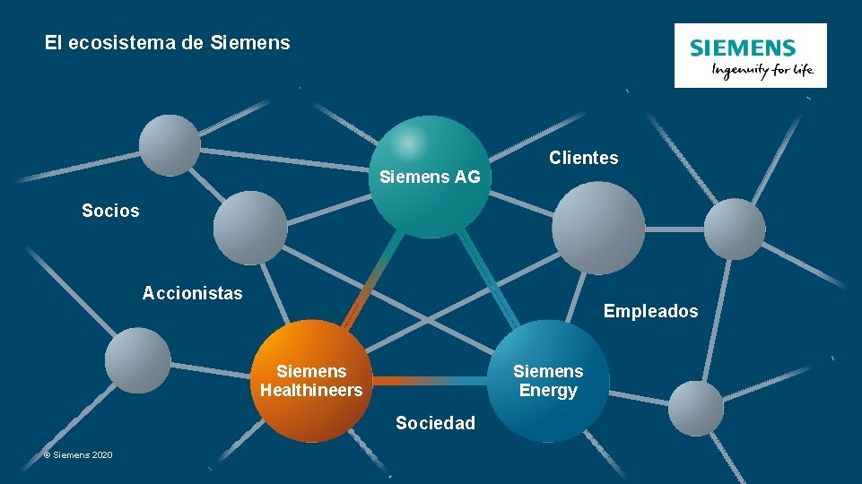 El ecosistema de Siemens AG Clientes Socios Accionistas Empleados Siemens Healthineers Siemens Energy Sociedad