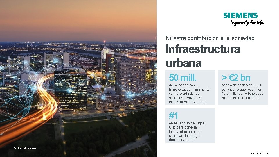 Nuestra contribución a la sociedad Infraestructura urbana 50 mill. > € 2 bn de