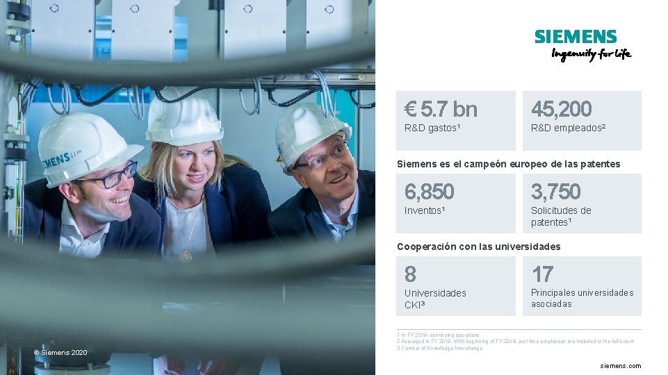 € 5. 7 bn 45, 200 R&D gastos 1 R&D empleados 2 Siemens es