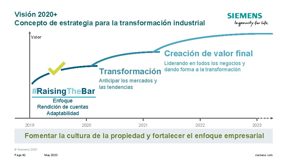 Visión 2020+ Concepto de estrategia para la transformación industrial Valor Creación de valor final
