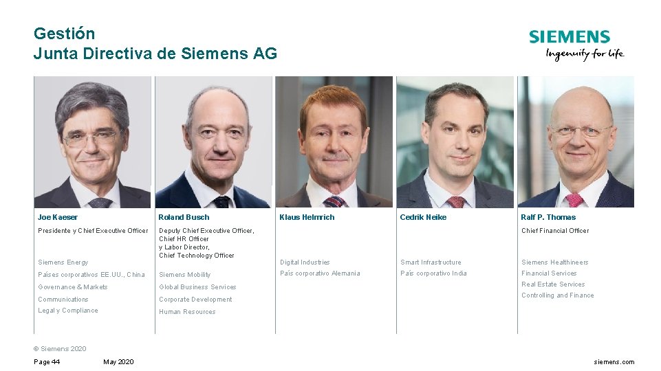 Gestión Junta Directiva de Siemens AG Joe Kaeser Roland Busch Presidente y Chief Executive