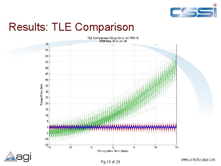 Results: TLE Comparison Pg 15 of 29 