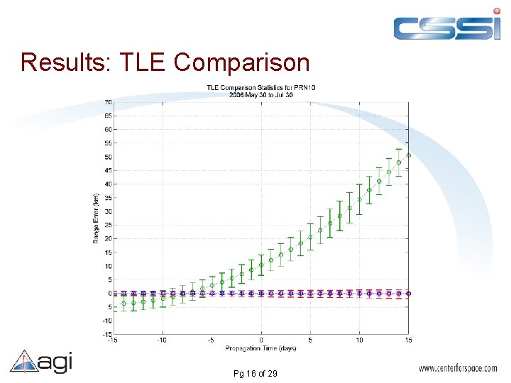 Results: TLE Comparison Pg 16 of 29 