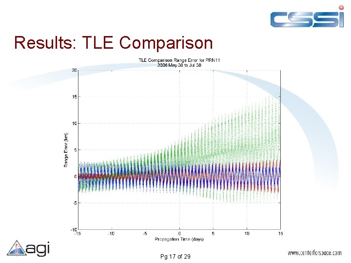 Results: TLE Comparison Pg 17 of 29 