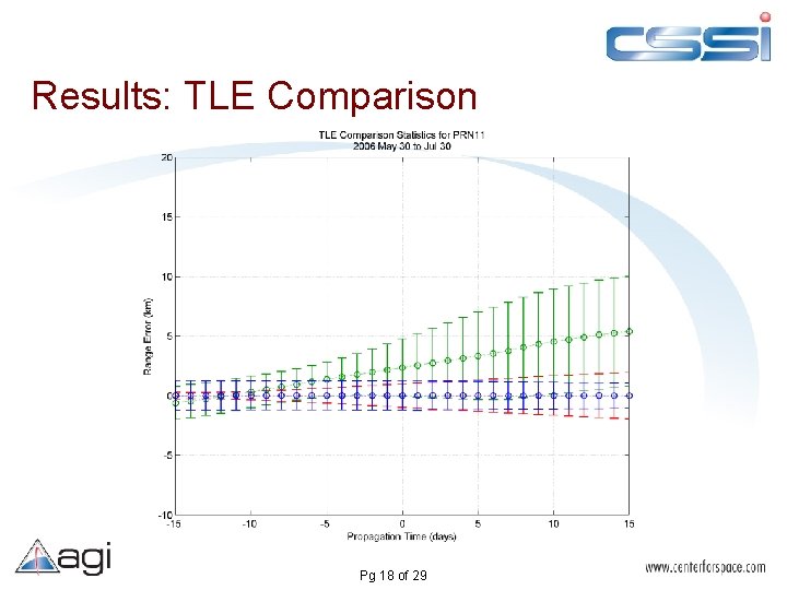 Results: TLE Comparison Pg 18 of 29 