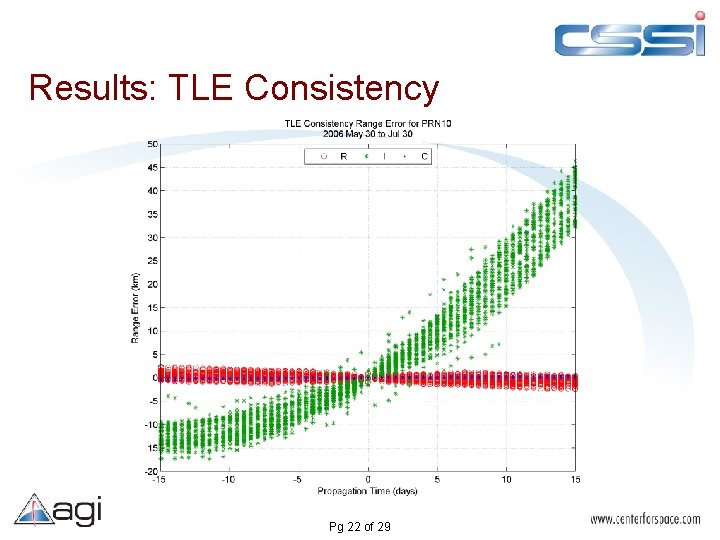 Results: TLE Consistency Pg 22 of 29 