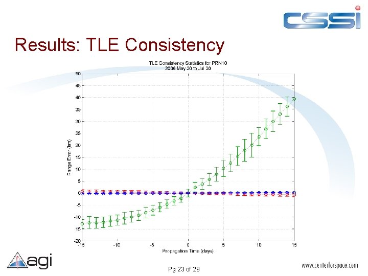 Results: TLE Consistency Pg 23 of 29 