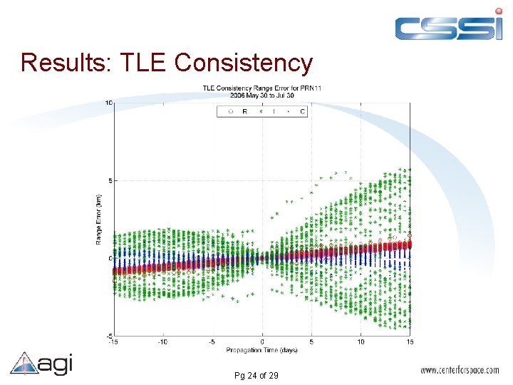 Results: TLE Consistency Pg 24 of 29 