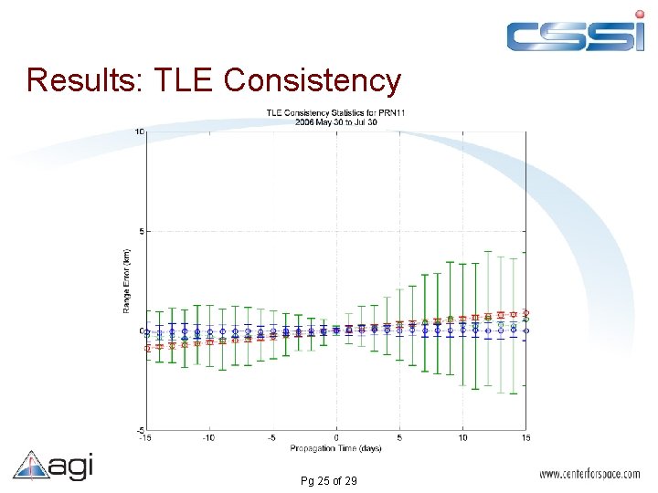 Results: TLE Consistency Pg 25 of 29 