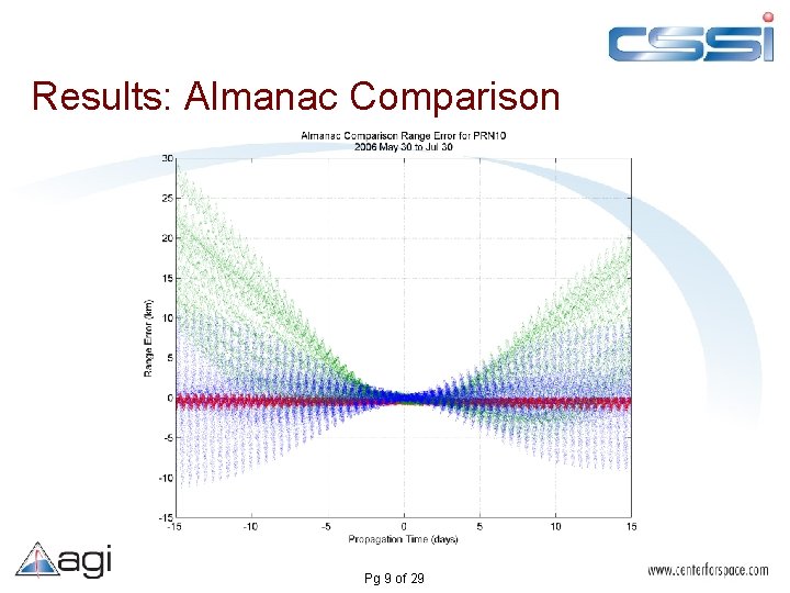 Results: Almanac Comparison Pg 9 of 29 