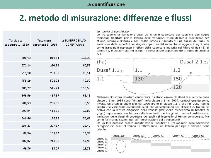 La quantificazione 2. metodo di misurazione: differenze e flussi Totale uso - copertura 1