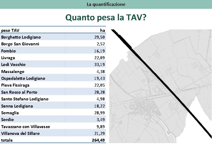 La quantificazione Quanto pesa la TAV? peso TAV Borghetto Lodigiano Borgo San Giovanni Fombio