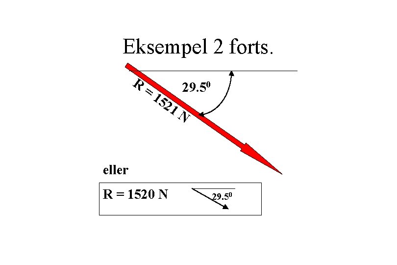 Eksempel 2 forts. R =1 52 29. 50 1 N eller R = 1520