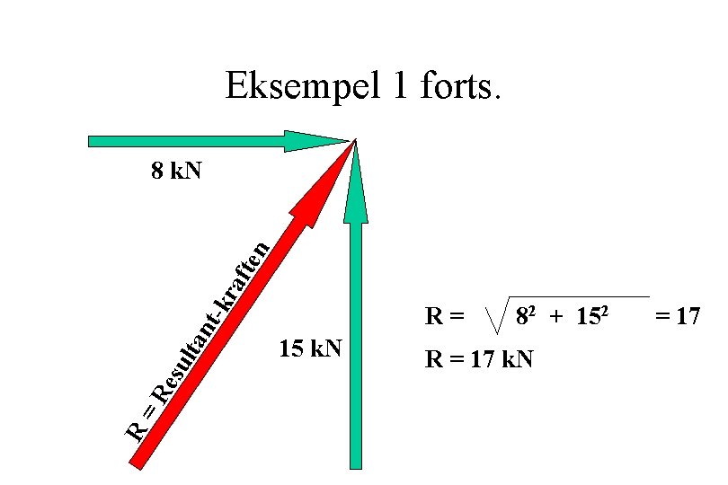 Eksempel 1 forts. R =R esu lta nt- kr aft en 8 k. N