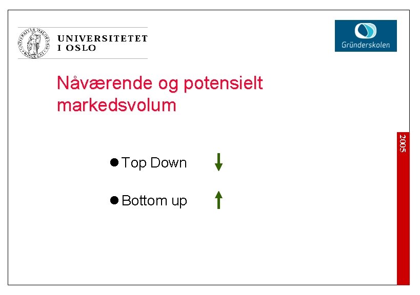 Nåværende og potensielt markedsvolum 2005 l Top Down l Bottom up 