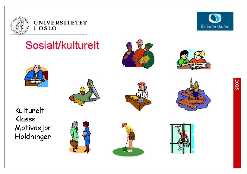 Sosialt/kulturelt 2005 Kulturelt Klasse Motivasjon Holdninger 