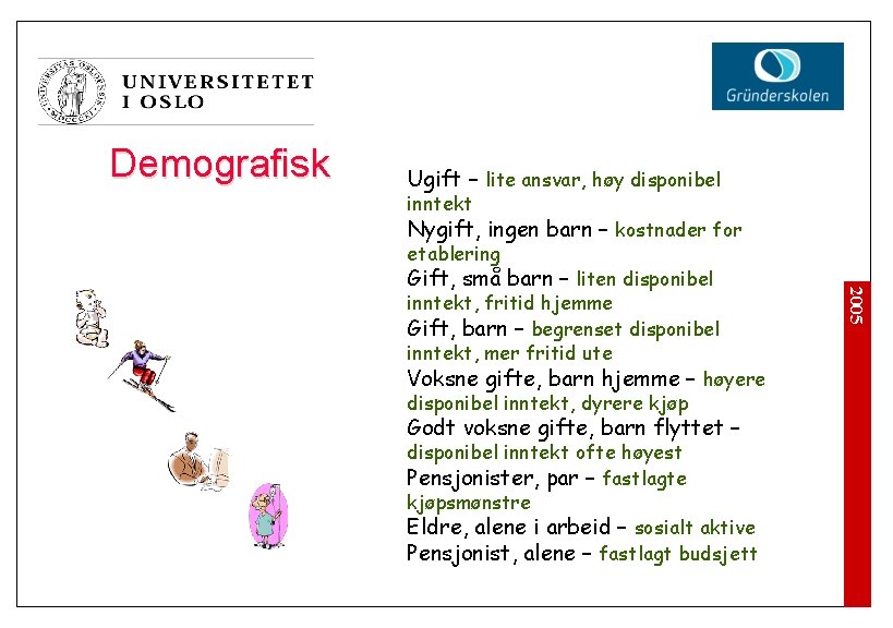 Demografisk Ugift – lite ansvar, høy disponibel inntekt Nygift, ingen barn – kostnader for