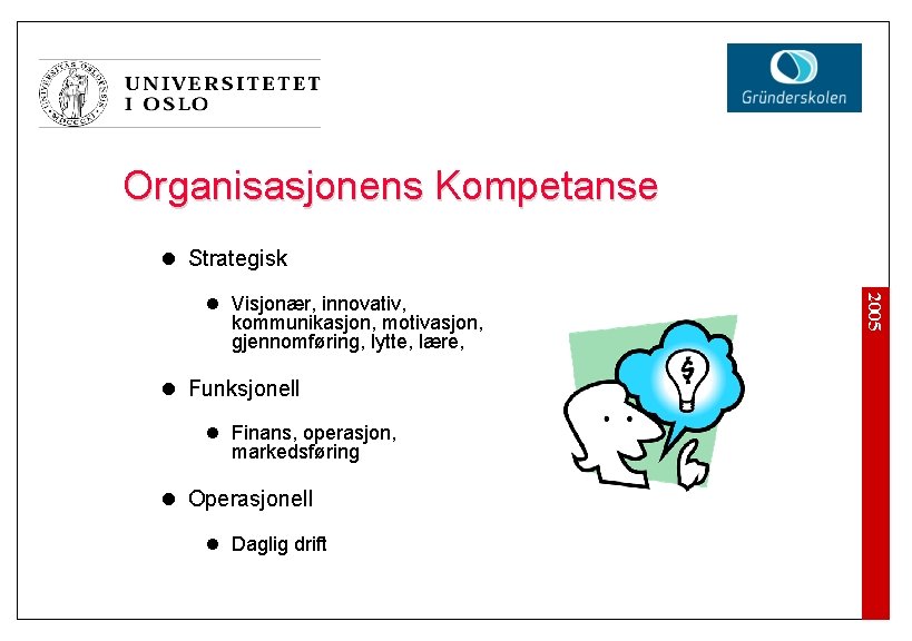 Organisasjonens Kompetanse l Strategisk kommunikasjon, motivasjon, gjennomføring, lytte, lære, l Funksjonell l Finans, operasjon,