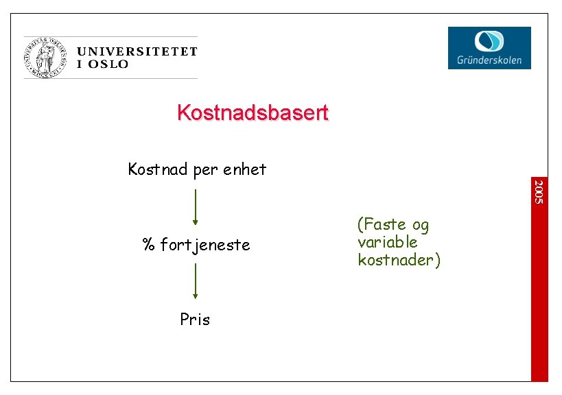 Kostnadsbasert Kostnad per enhet 2005 % fortjeneste Pris (Faste og variable kostnader) 