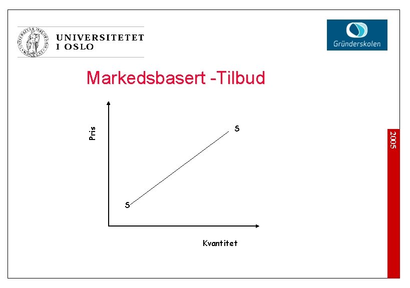 Markedsbasert -Tilbud Pris S Kvantitet 2005 S 