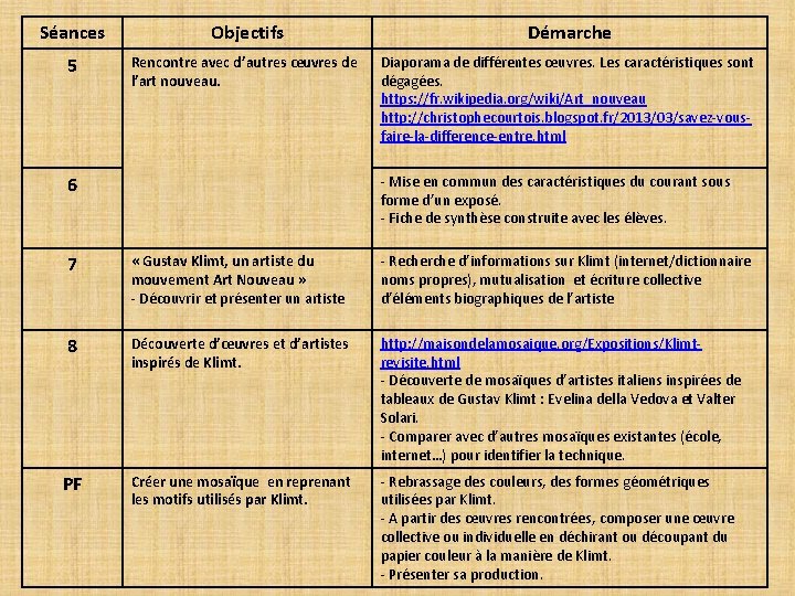 Séances Objectifs Démarche 5 Rencontre avec d’autres œuvres de l’art nouveau. Diaporama de différentes