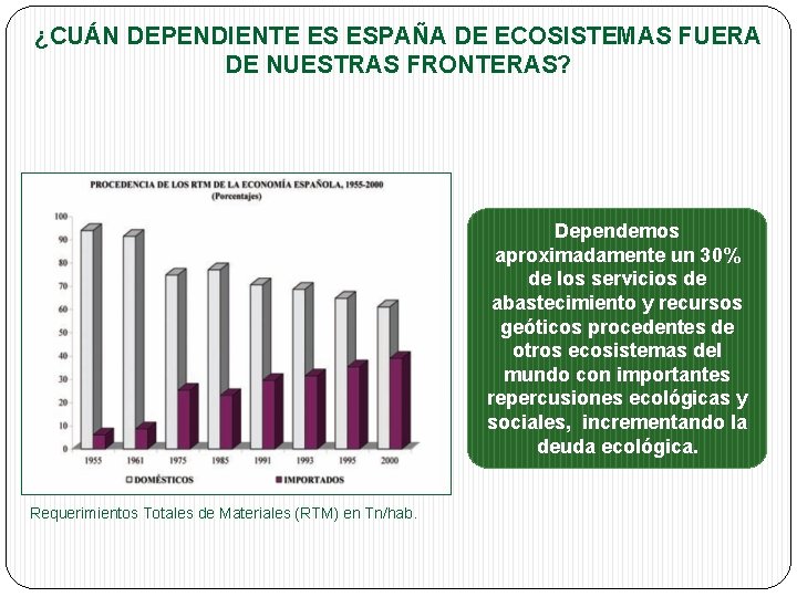 ¿CUÁN DEPENDIENTE ES ESPAÑA DE ECOSISTEMAS FUERA DE NUESTRAS FRONTERAS? Dependemos aproximadamente un 30%