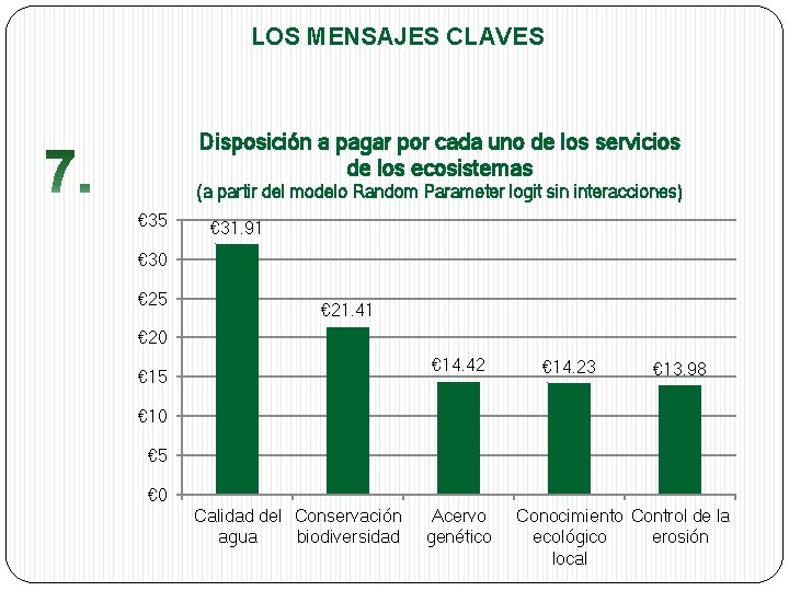 LOS MENSAJES CLAVES Disposición a pagar por cada uno de los servicios de los