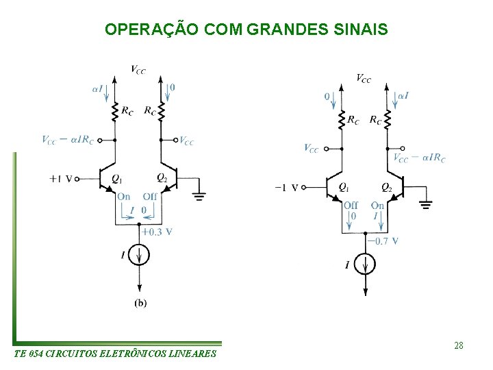 OPERAÇÃO COM GRANDES SINAIS TE 054 CIRCUITOS ELETRÔNICOS LINEARES 28 