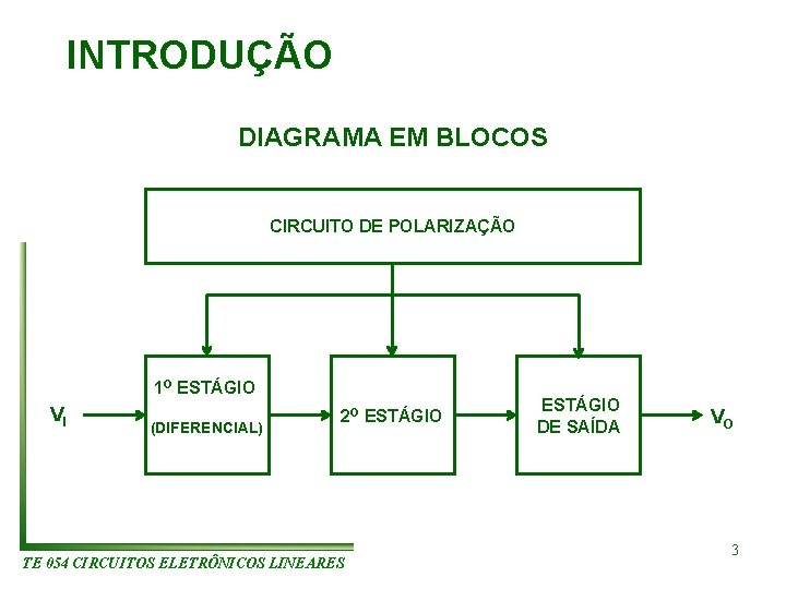 INTRODUÇÃO DIAGRAMA EM BLOCOS CIRCUITO DE POLARIZAÇÃO 1 O ESTÁGIO VI (DIFERENCIAL) 2 O