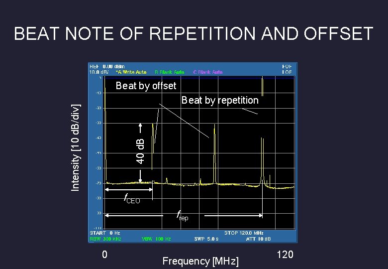 BEAT NOTE OF REPETITION AND OFFSET Beat by offset 40 d. B Intensity [10
