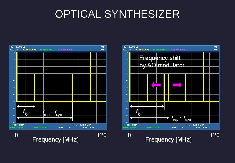 OPTICAL SYNTHESIZER Frequency shift by AO modulator fsyn 0 fsyn frep - fsyn Frequency