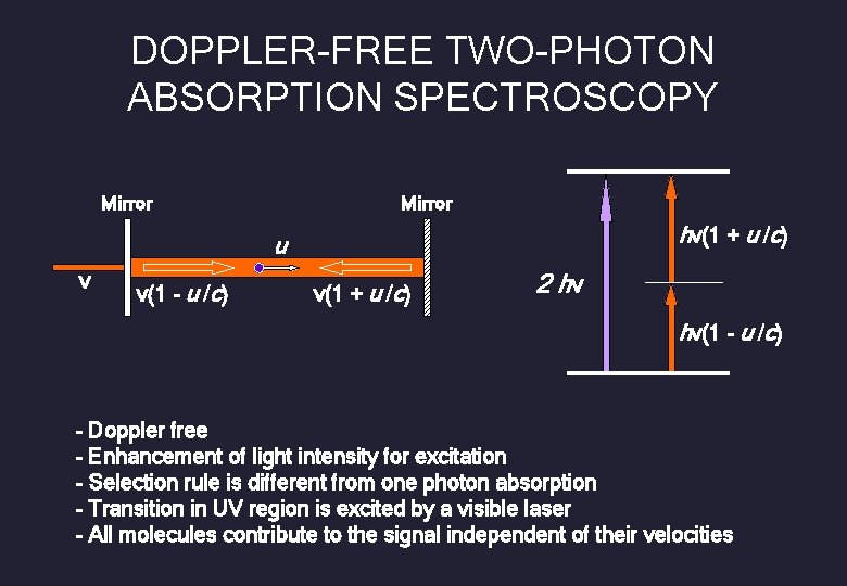 DOPPLER-FREE TWO-PHOTON ABSORPTION SPECTROSCOPY Mirror hν(1 + u /c) u ν ν(1 - u