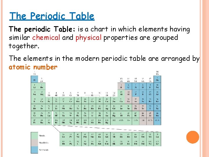 The Periodic Table The periodic Table: is a chart in which elements having similar The Periodic Table The periodic Table: is a chart in which elements having similar