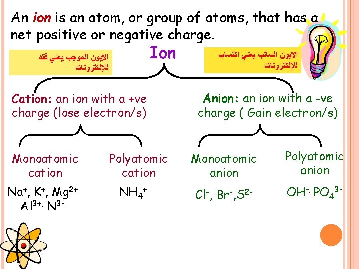 An ion is an atom, or group of atoms, that has a net positive An ion is an atom, or group of atoms, that has a net positive