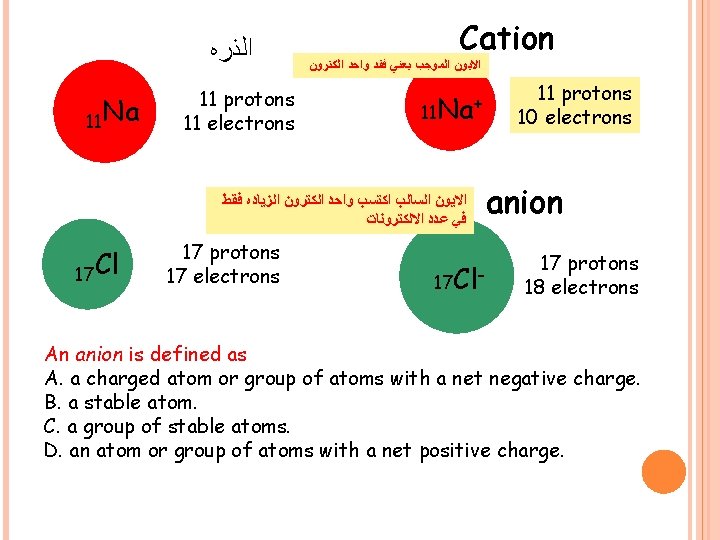 ﺍﻟﺬﺭﻩ 11 Na 11 protons 11 electrons Cation ﺍﻻﻳﻮﻥ ﺍﻟﻤﻮﺟﺐ ﻳﻌﻨﻲ ﻓﻘﺪ ﻭﺍﺣﺪ ﺍﻟﺬﺭﻩ 11 Na 11 protons 11 electrons Cation ﺍﻻﻳﻮﻥ ﺍﻟﻤﻮﺟﺐ ﻳﻌﻨﻲ ﻓﻘﺪ ﻭﺍﺣﺪ