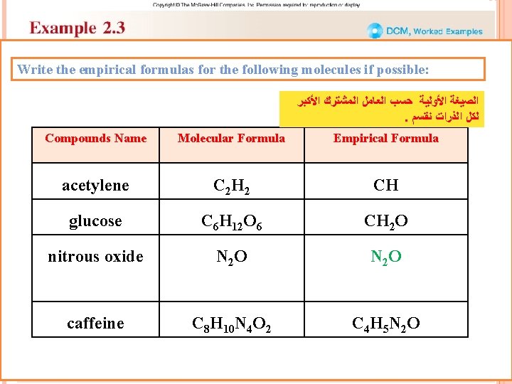 Write the empirical formulas for the following molecules if possible: ﺍﻟﺼﻴﻐﺔ ﺍﻷﻮﻟﻴﺔ ﺣﺴﺐ ﺍﻟﻌﺎﻣﻞ Write the empirical formulas for the following molecules if possible: ﺍﻟﺼﻴﻐﺔ ﺍﻷﻮﻟﻴﺔ ﺣﺴﺐ ﺍﻟﻌﺎﻣﻞ