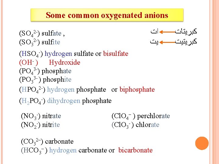 Some common oxygenated anions (SO 42 -) sulfate , (SO 32 -) sulfite ﺍﺕ Some common oxygenated anions (SO 42 -) sulfate , (SO 32 -) sulfite ﺍﺕ