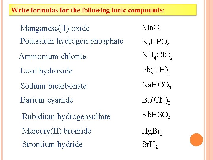 Write formulas for the following ionic compounds: Manganese(II) oxide Mn. O Potassium hydrogen phosphate Write formulas for the following ionic compounds: Manganese(II) oxide Mn. O Potassium hydrogen phosphate