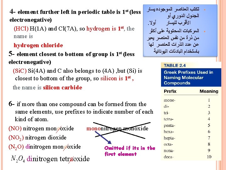 4 - element further left in periodic table is 1 st (less electronegative) (HCl) 4 - element further left in periodic table is 1 st (less electronegative) (HCl)