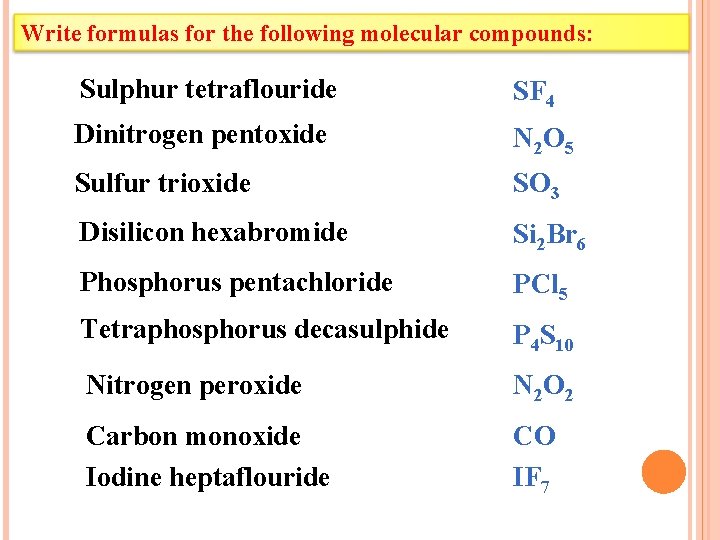 Write formulas for the following molecular compounds: Sulphur tetraflouride SF 4 Dinitrogen pentoxide N Write formulas for the following molecular compounds: Sulphur tetraflouride SF 4 Dinitrogen pentoxide N