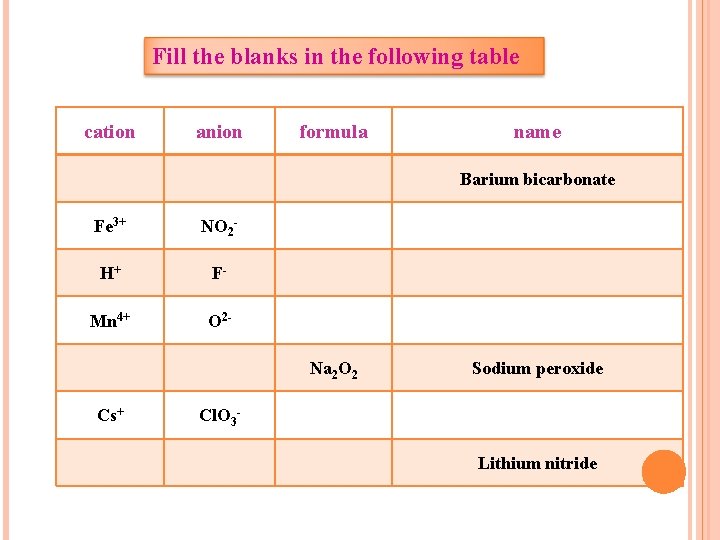 Fill the blanks in the following table cation anion formula name Ba 2+ HCO Fill the blanks in the following table cation anion formula name Ba 2+ HCO
