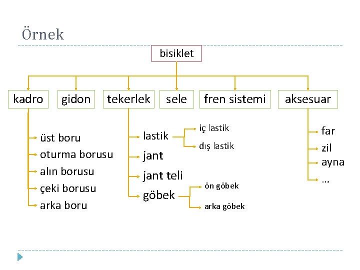 Örnek bisiklet kadro gidon tekerlek üst boru oturma borusu alın borusu çeki borusu arka