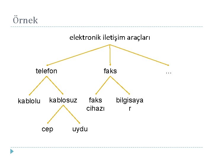 Örnek elektronik iletişim araçları telefon kablolu faks kablosuz cep faks cihazı uydu bilgisaya r